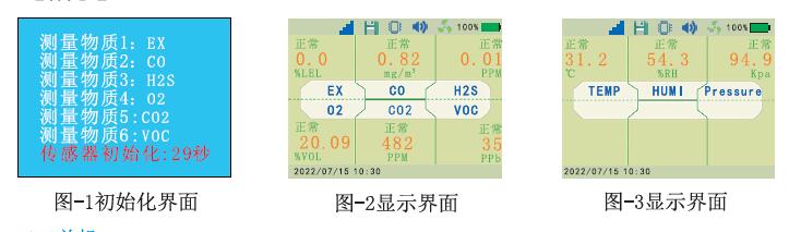便携式六合一kok体育显示界面