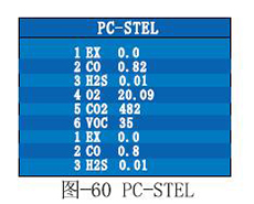 便携式六合一kok体育STEL值设置