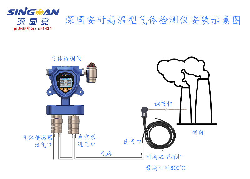带高温探针的复合式VOCSkok体育
