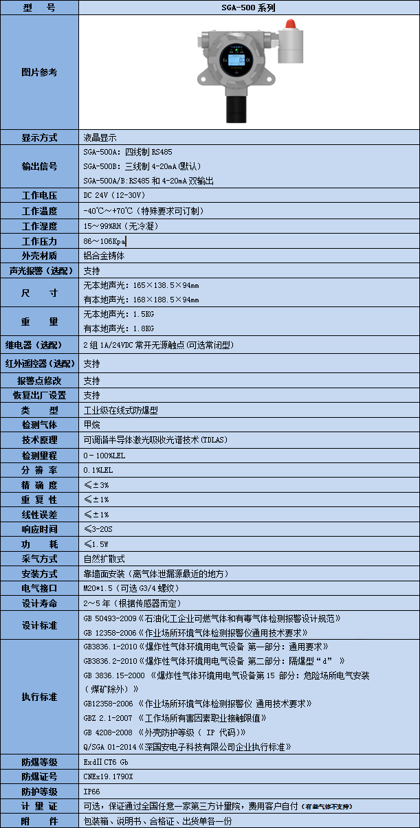 在线式激光甲烷kok体育技术参数表