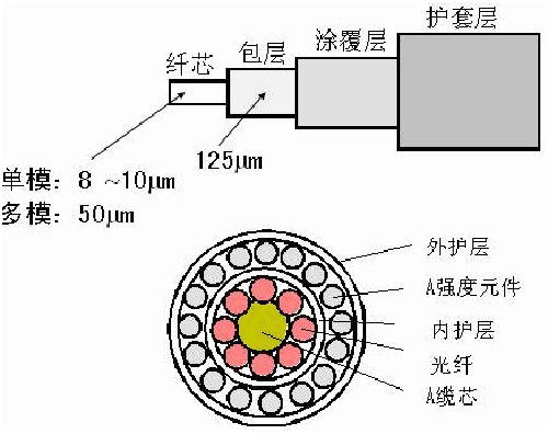 光学波导气体传感器架构图