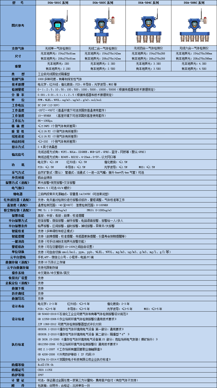 无线多合一氮氧化物kok体育技术参数表