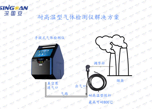 便携式八合一kok体育