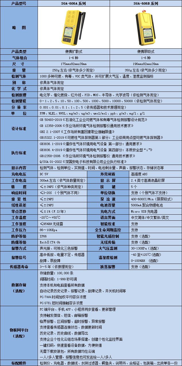 便携式六合一碳氢化合物kok体育技术参数表