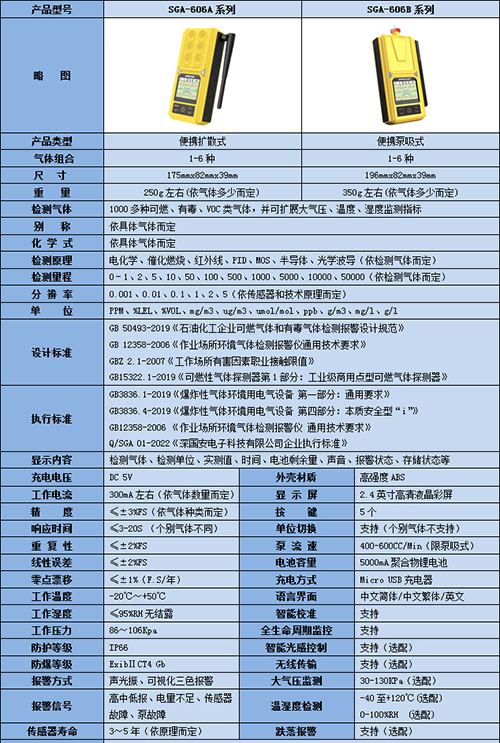 便携式单一kok体育技术参数