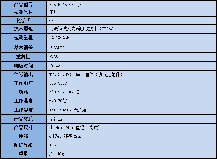 激光甲烷传感器？榧际醪问