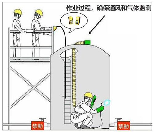 受限空间kok体育