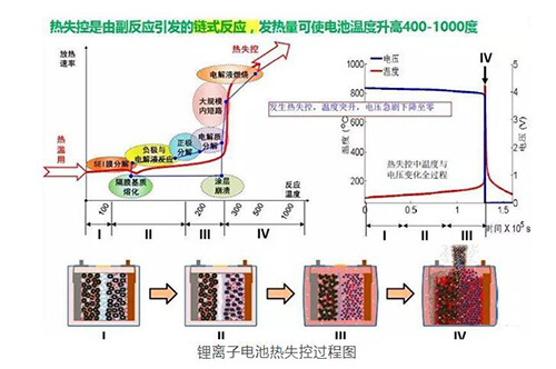 电池热失控原理图