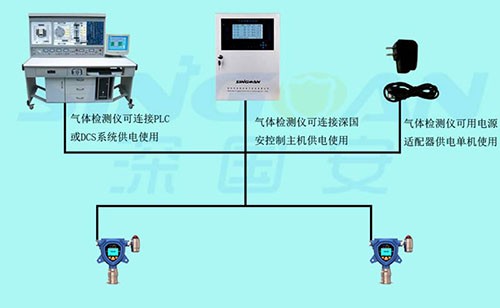 气体成分检测仪供电方式