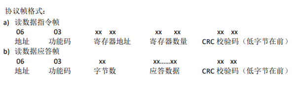 kok体育RS485协议帧格式