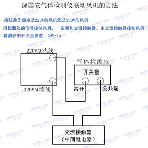 kok体育联动风机方法