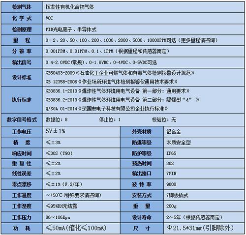 PID光离子气体传感器技术参数