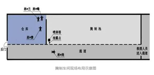 食品厂腌制车间