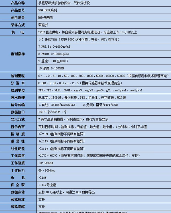 手提式kok体育技术参数