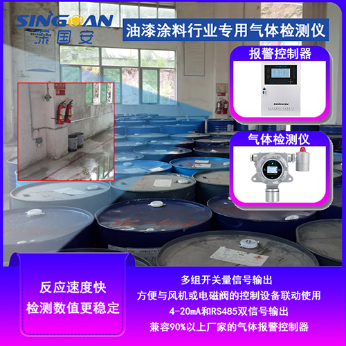 油漆行业kok体育