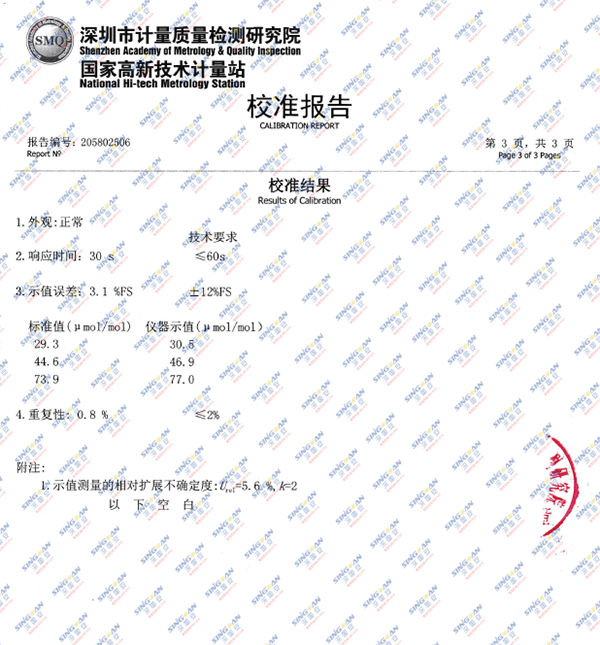 kok体育第三方检测报告