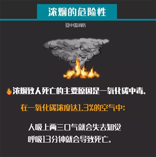 火灾浓烟：