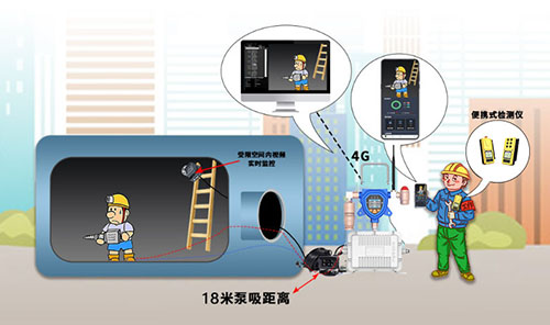 移动式防爆多合一kok体育