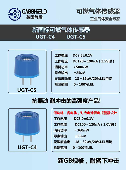 英国GASSHLIED可燃气体传感器