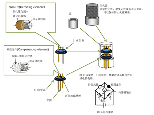 催化燃烧kok体育技术原理