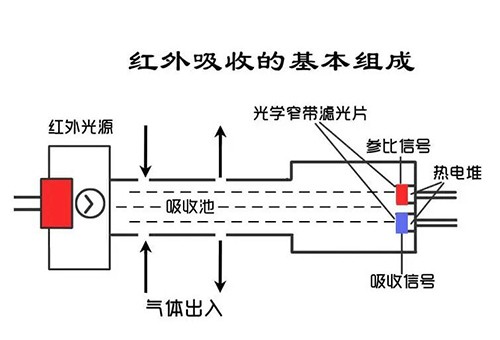 红外线kok体育