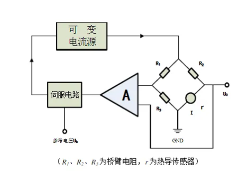 热传导kok体育技术原理