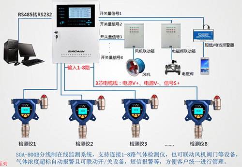kok体育4-20mA连线图