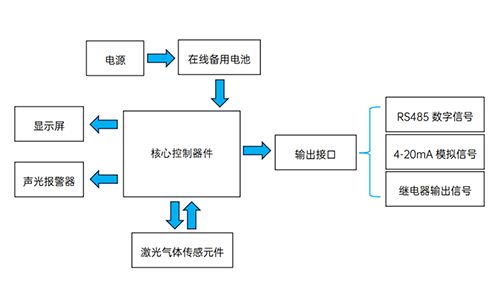 激光甲烷kok体育技术原理