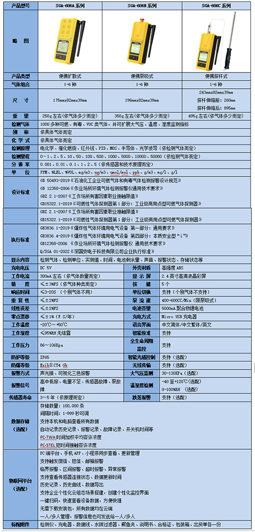 便携式六合一kok体育技术参数