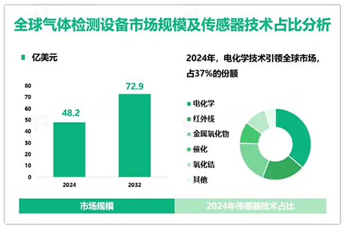 kok体育市场规模分析数据