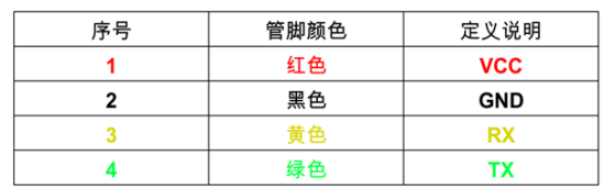 激光甲烷传感器针脚说明