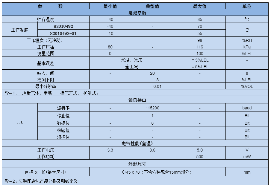 激光甲烷传感？榧际醪问