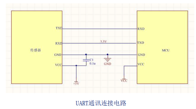 微型红外甲烷传感器UART电路