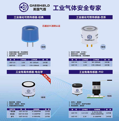 英国气盾PID光离子传感器