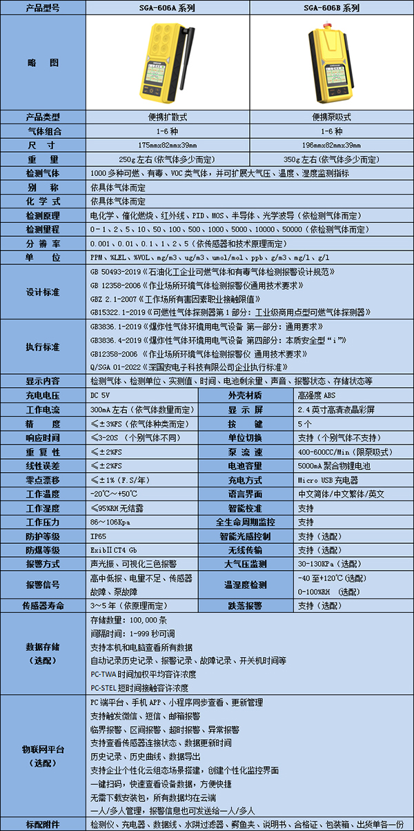 便携式CD4kok体育技术参数