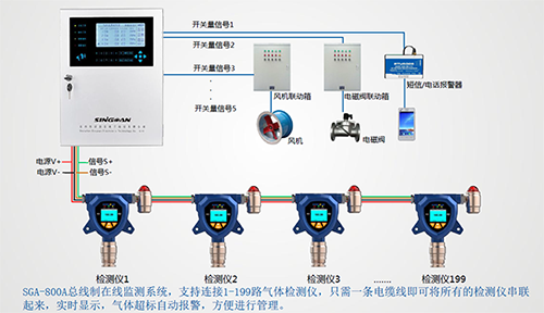 四氢噻吩检测仪报警器