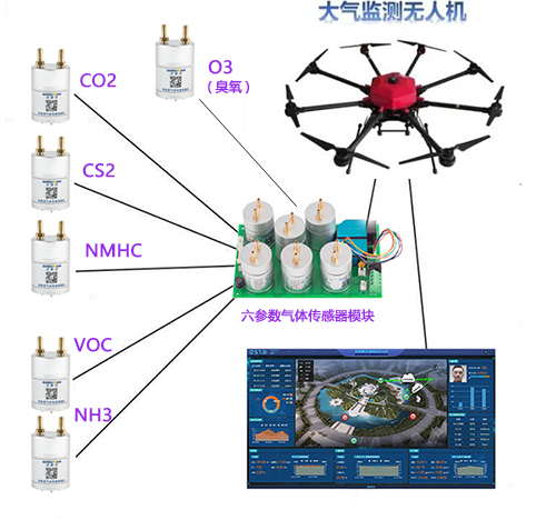 无人机kok体育传感器探头
