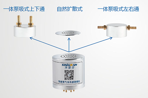 机器狗专用十合一气体传感器？